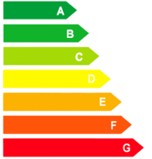 Energieeffizienzklasse